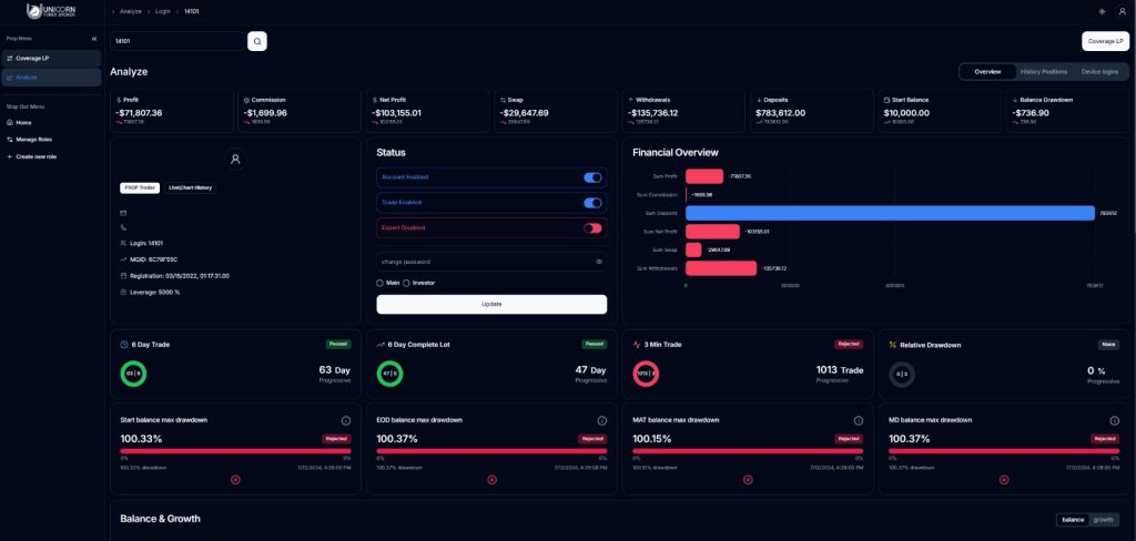 advanced analysis manager of prop trading white label