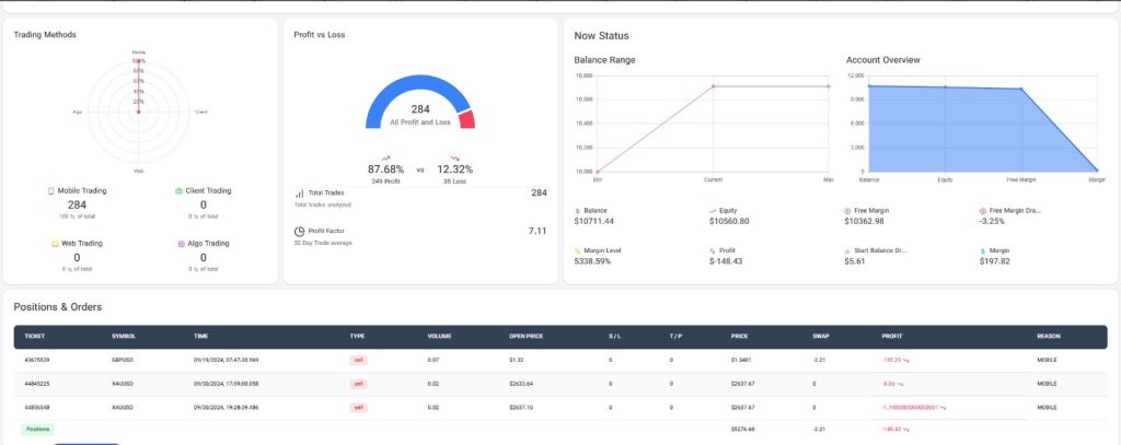 client analysis of prop firm solution